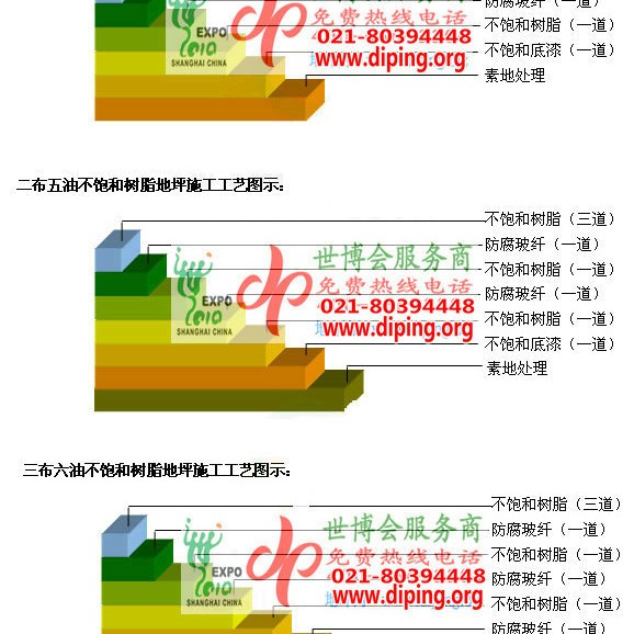 崇左不饱和树脂地坪，不饱和树脂防腐地坪,防腐蚀地坪施工厂家产品图2