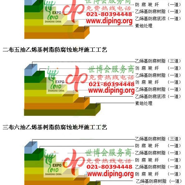 崇左乙烯基防腐蚀地坪,乙烯基酯地坪,乙烯基酯防腐蚀地坪,乙烯基重防腐蚀地坪,乙烯基重防腐地坪,乙烯基重防腐自流平地坪产品图2